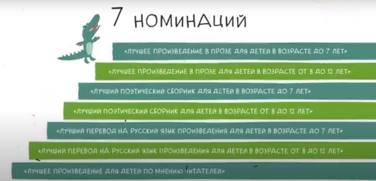 Детских писателей Южнопортового приглашают принять участие в конкурсе Чуковского